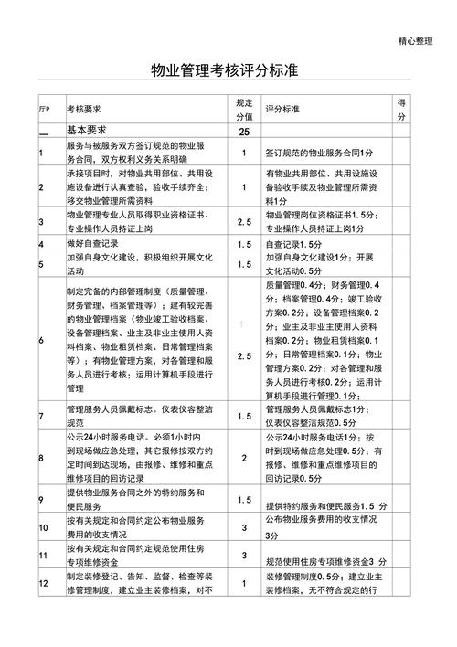 物业公司绩效考核标准如何科学制定？-第2张图片-德高鼎泰便民中心