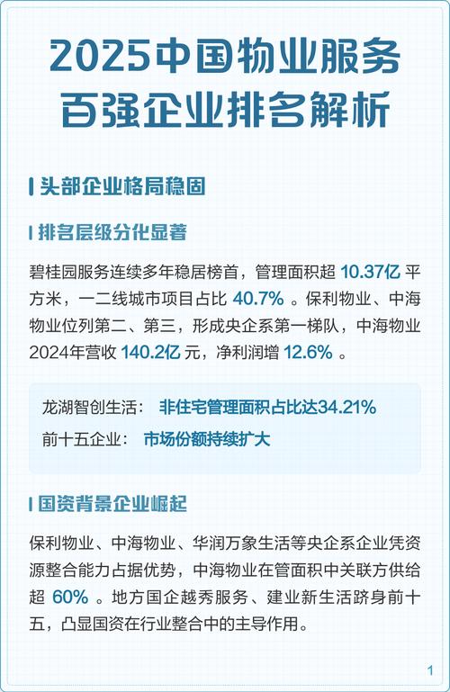 2025中国物业排名-第1张图片-德高鼎泰便民中心