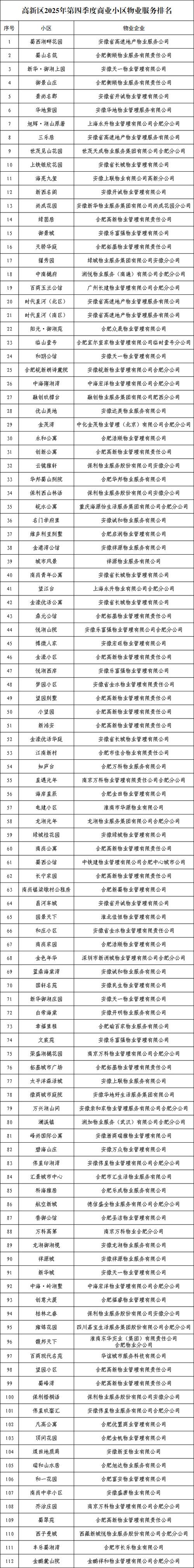 2025中国物业排名-第2张图片-德高鼎泰便民中心