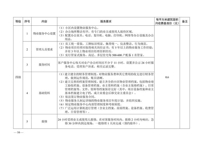 南京物业服务收费标准如何？-第3张图片-德高鼎泰便民中心