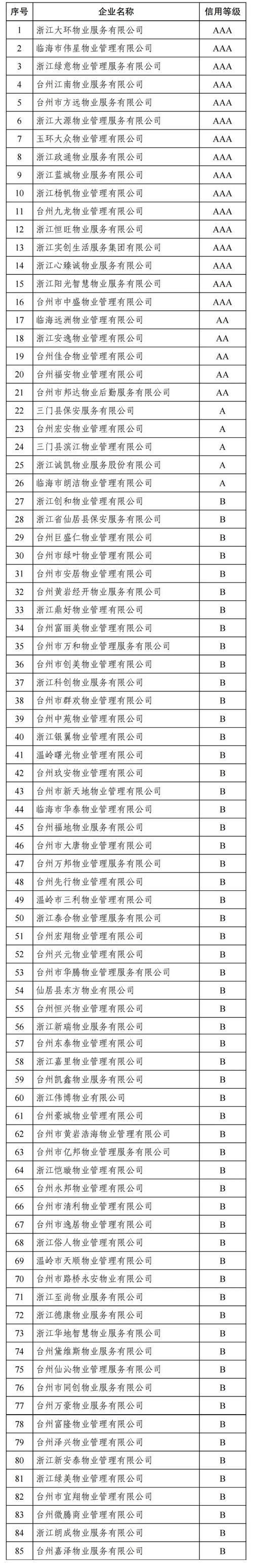 物业管理示范小区标准有哪些核心要点？-第1张图片-德高鼎泰便民中心