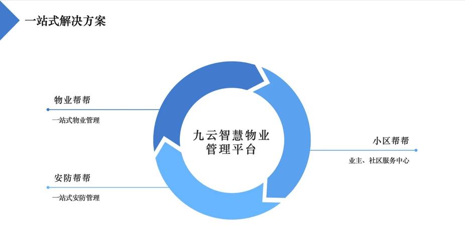 物业服务综合管理平台如何提升管理效率？-第3张图片-德高鼎泰便民中心