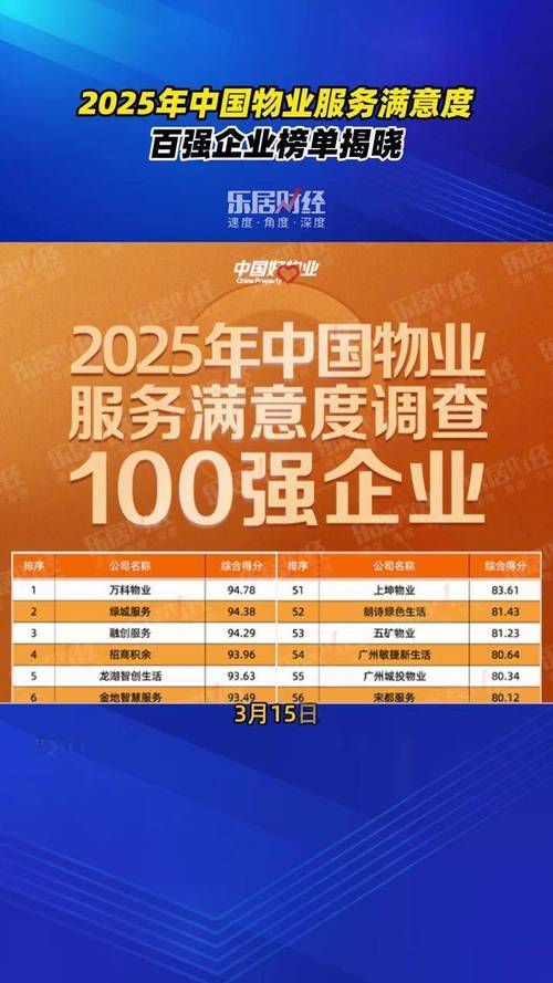 2025中国物业百强，头部企业谁领跑？-第1张图片-德高鼎泰便民中心