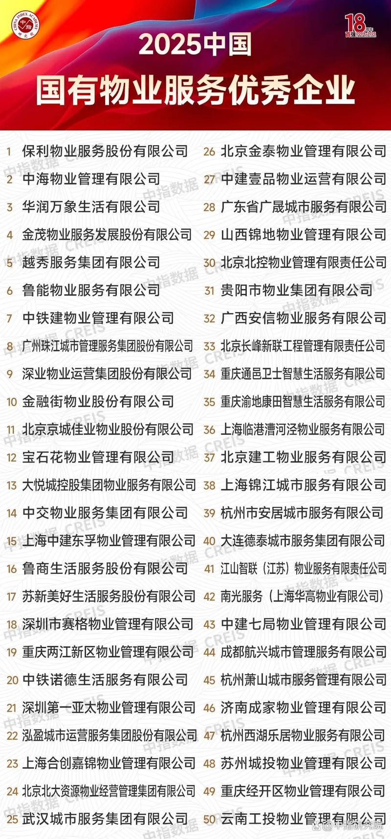 2025中国物业百强，头部企业谁领跑？-第3张图片-德高鼎泰便民中心