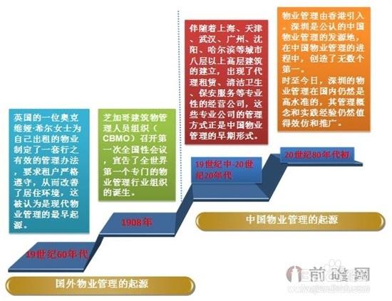 物业管理的现状如何，未来趋势怎样？-第1张图片-德高鼎泰便民中心