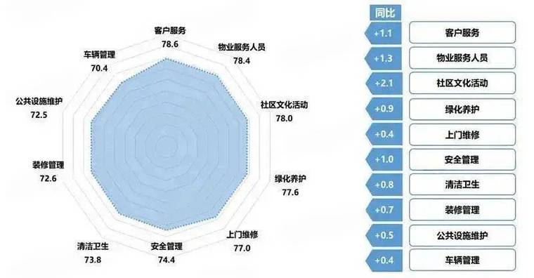 物业管理的现状如何，未来趋势怎样？-第3张图片-德高鼎泰便民中心