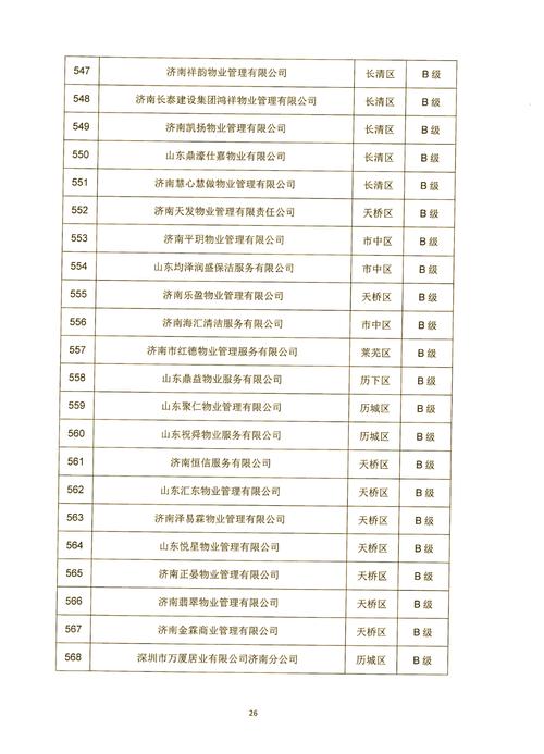 物业管理公司排名如何？哪家更靠谱？-第1张图片-德高鼎泰便民中心