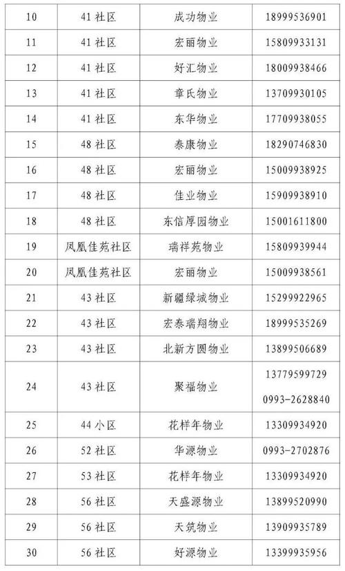 保利物业全国投诉电话是多少？-第2张图片-德高鼎泰便民中心