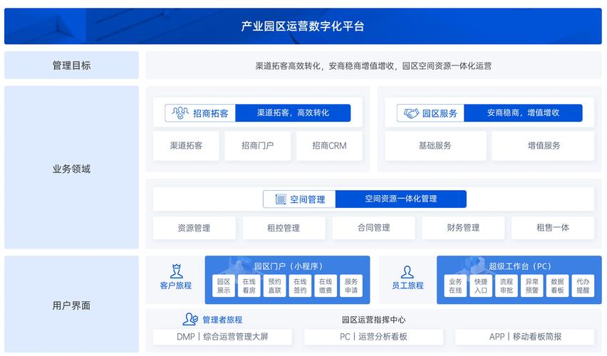 绿城物业管理系统如何提升管理效率？-第3张图片-德高鼎泰便民中心