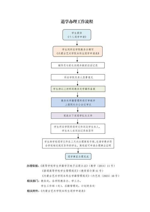 物业公司退出小区流程具体步骤有哪些？-第2张图片-德高鼎泰便民中心
