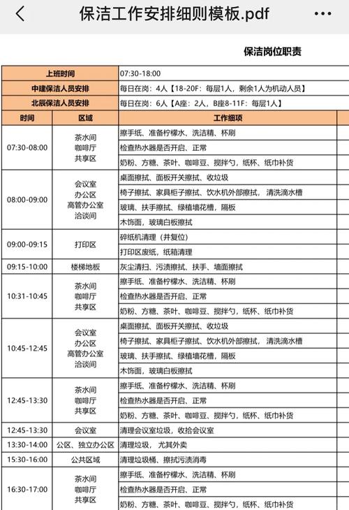 物业公司保洁工作标准具体有哪些？-第2张图片-德高鼎泰便民中心