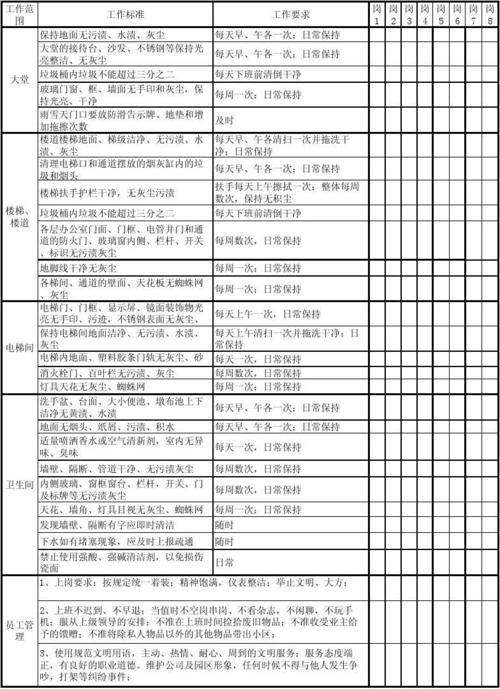 物业公司保洁工作标准具体有哪些？-第3张图片-德高鼎泰便民中心