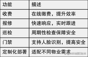 物业收费软件哪个好用？-第2张图片-德高鼎泰便民中心