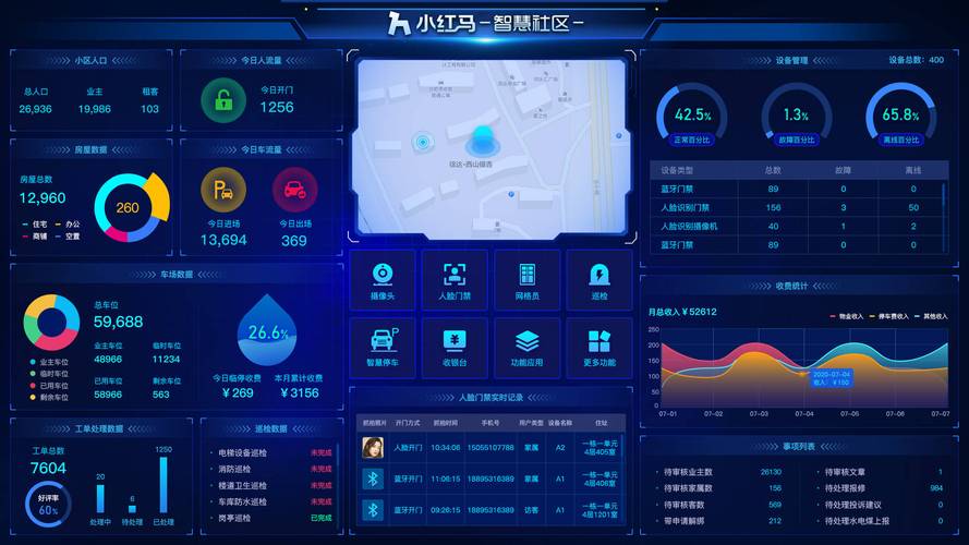 物业收费软件哪个好用？-第3张图片-德高鼎泰便民中心