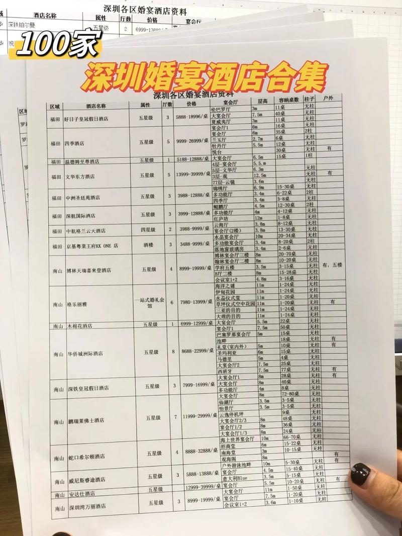 深圳婚庆酒店怎么选最划算？-第1张图片-德高鼎泰便民中心