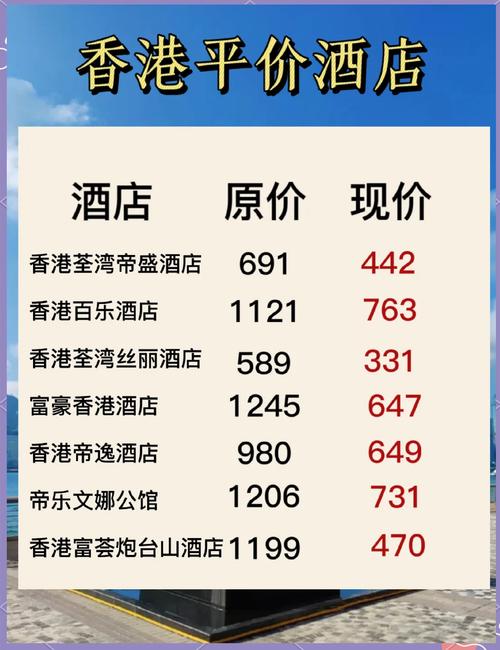 香港今天酒店预订，价格和房量还够吗？-第2张图片-德高鼎泰便民中心