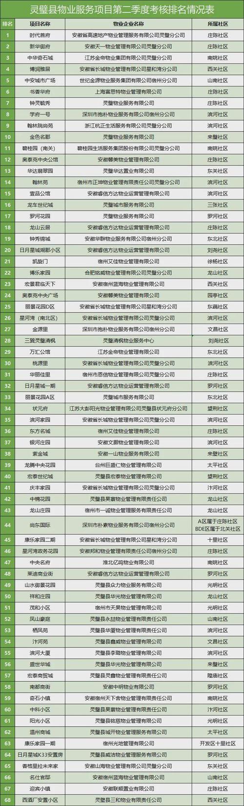 合肥一级物业公司哪家强？-第2张图片-德高鼎泰便民中心