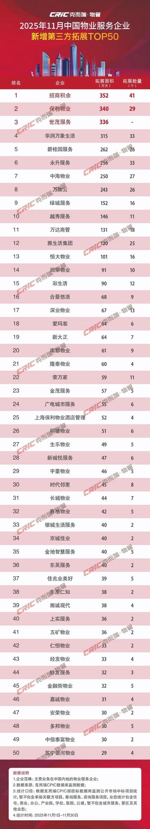 合肥一级物业公司哪家强？-第3张图片-德高鼎泰便民中心