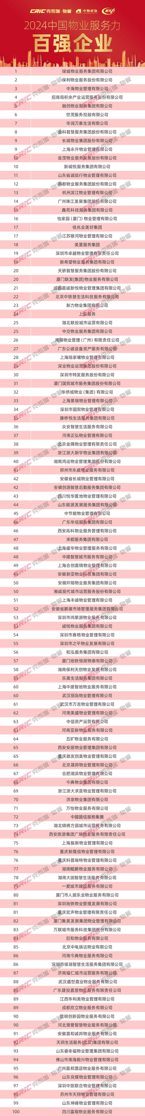 石家庄物业公司哪家强？-第2张图片-德高鼎泰便民中心