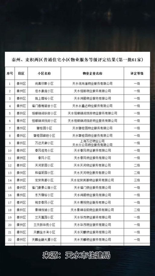 杭州万科物业电话号码-第2张图片-德高鼎泰便民中心