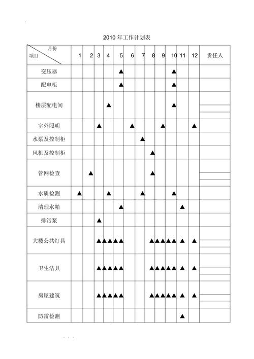 物业工程部工作记录表如何规范使用？-第2张图片-德高鼎泰便民中心