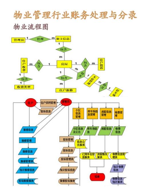 物业管理工作具体是做什么的？-第3张图片-德高鼎泰便民中心