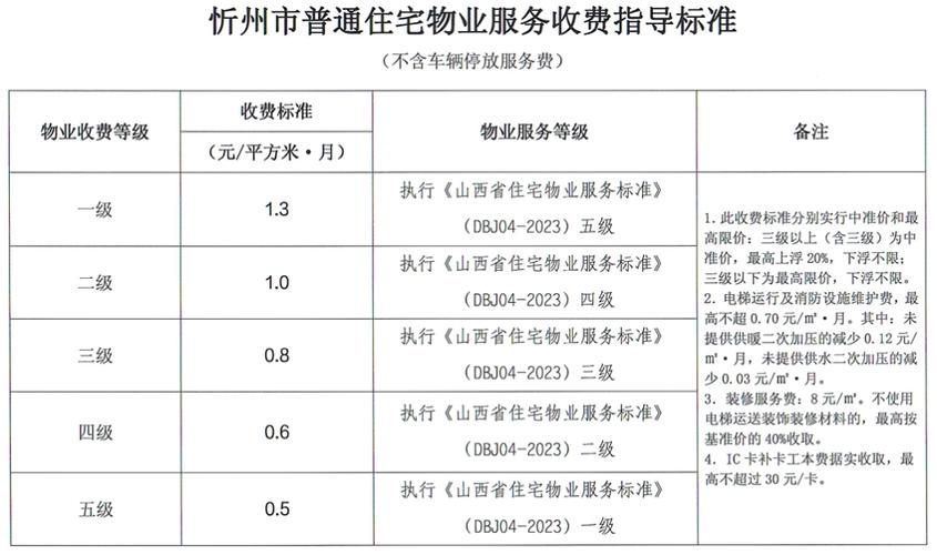 高层三级物业收费标准具体是多少？-第1张图片-德高鼎泰便民中心