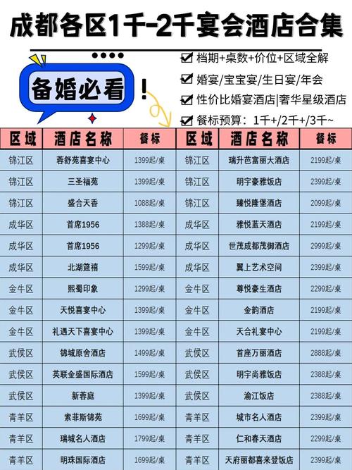 婚宴酒店预订在哪预订-第3张图片-德高鼎泰便民中心