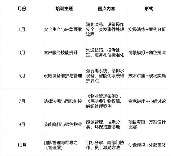 物业公司员工培训方案如何有效落地？-第2张图片-德高鼎泰便民中心