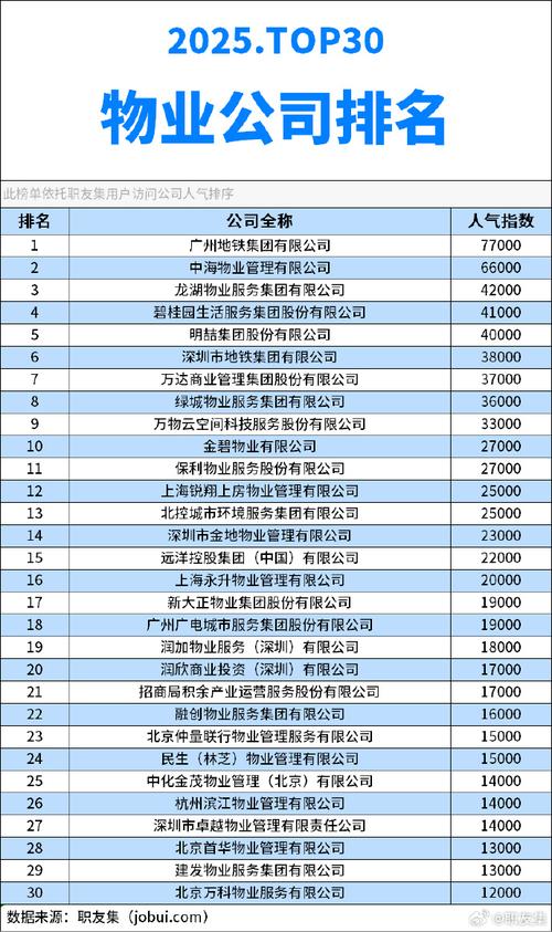 2025物业百强名单，谁将新晋？谁会领跑？-第1张图片-德高鼎泰便民中心