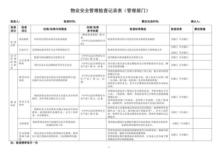 物业公司安全检查项目-第2张图片-德高鼎泰便民中心