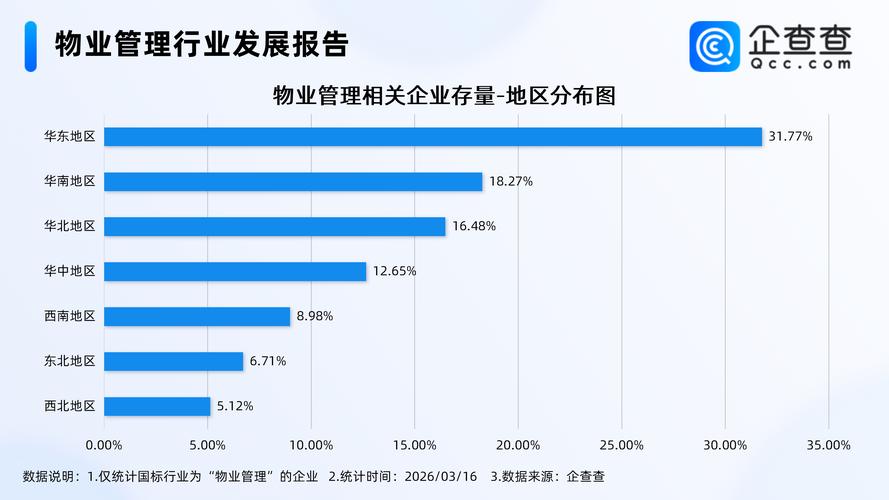 物业行业个人发展前景如何？-第3张图片-德高鼎泰便民中心