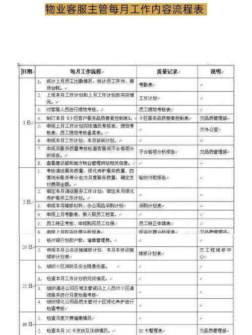 物业客户助理工作职责-第2张图片-德高鼎泰便民中心