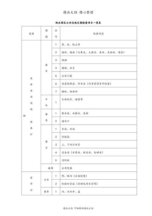 物业体检具体包含哪些项目？-第1张图片-德高鼎泰便民中心