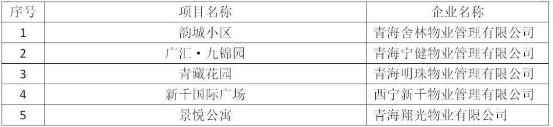 西宁物业投诉电话是多少？-第3张图片-德高鼎泰便民中心