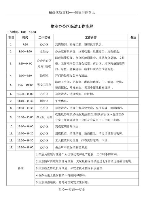 小区物业保洁工作标准具体有哪些？-第1张图片-德高鼎泰便民中心