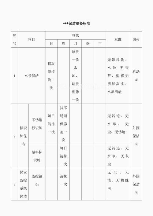 物业保洁面积人员如何科学配置？-第1张图片-德高鼎泰便民中心