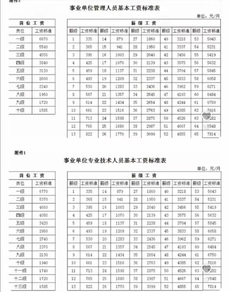 物业管理人员工资待遇如何？-第3张图片-德高鼎泰便民中心