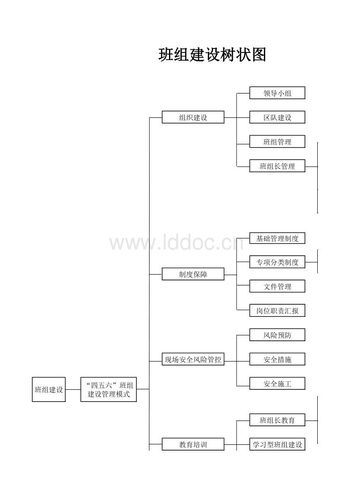 物业公司组织机构应如何科学设置？-第1张图片-德高鼎泰便民中心