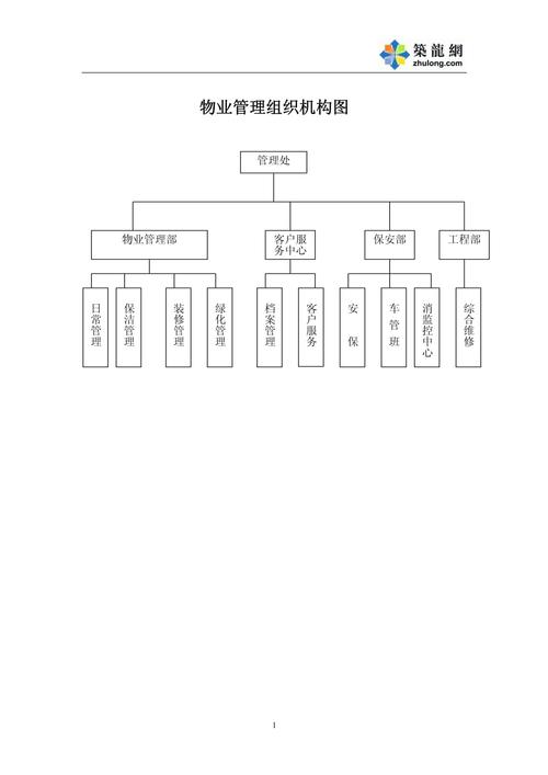 物业公司组织机构应如何科学设置？-第2张图片-德高鼎泰便民中心