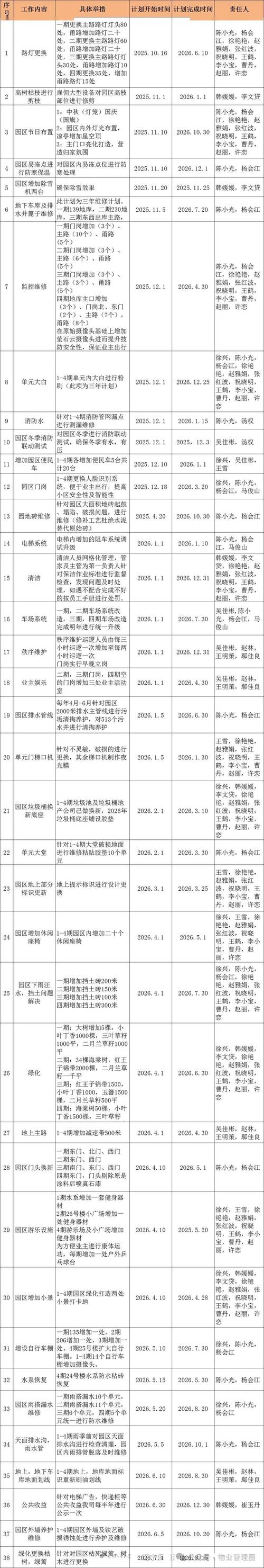 万科物业年度计划有何新亮点与目标？-第3张图片-德高鼎泰便民中心