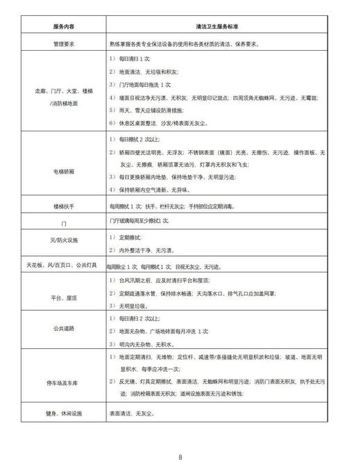 写字楼物业人员配置如何科学合理？-第1张图片-德高鼎泰便民中心