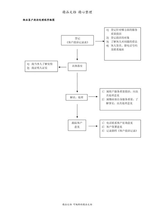 物业投诉处理程序具体有哪些步骤？-第1张图片-德高鼎泰便民中心