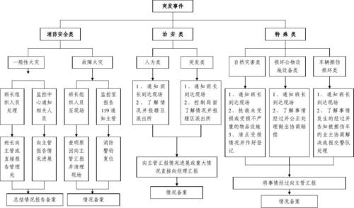 物业保安如何高效处理突发事件？-第1张图片-德高鼎泰便民中心