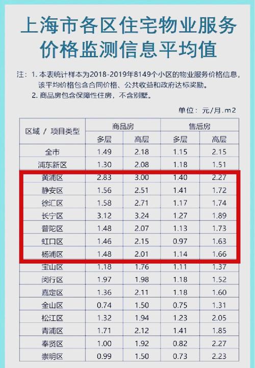 上海物业电话号码是多少？-第2张图片-德高鼎泰便民中心