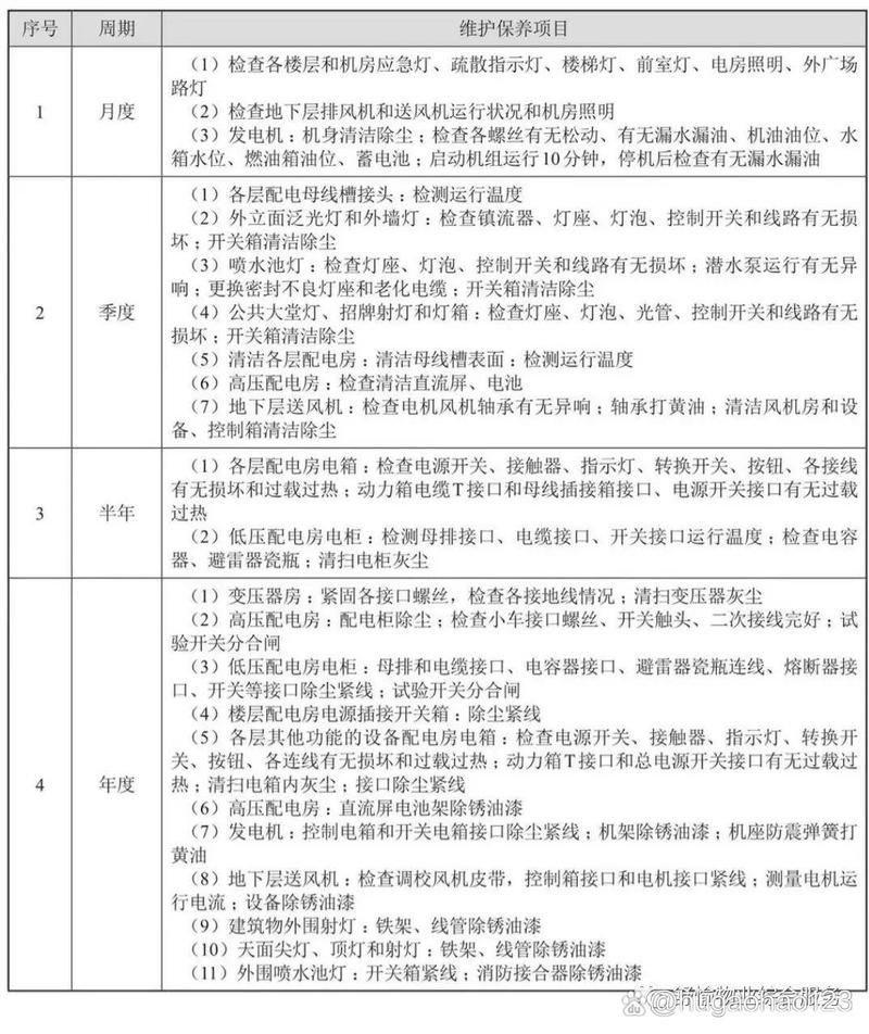物业设施设备保养手册怎么用？-第2张图片-德高鼎泰便民中心