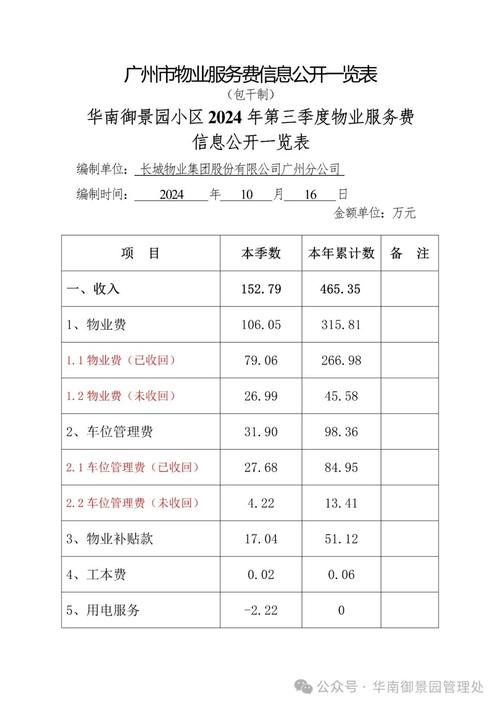 物业公司收入如何确定-第2张图片-德高鼎泰便民中心