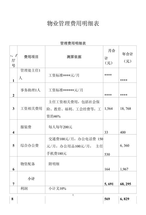 山西省物业收费标准表-第1张图片-德高鼎泰便民中心
