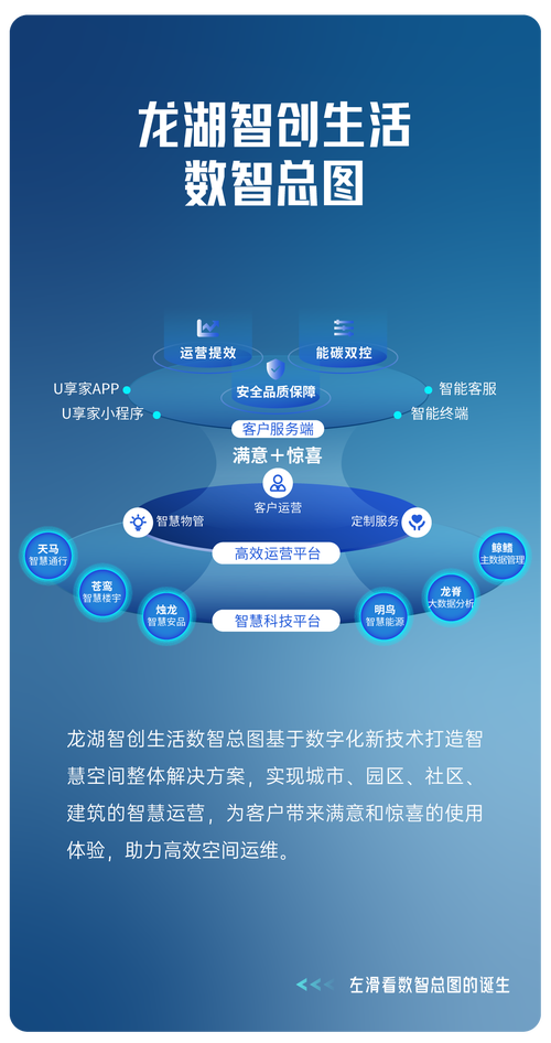物业公司如何创新突破发展瓶颈？-第2张图片-德高鼎泰便民中心
