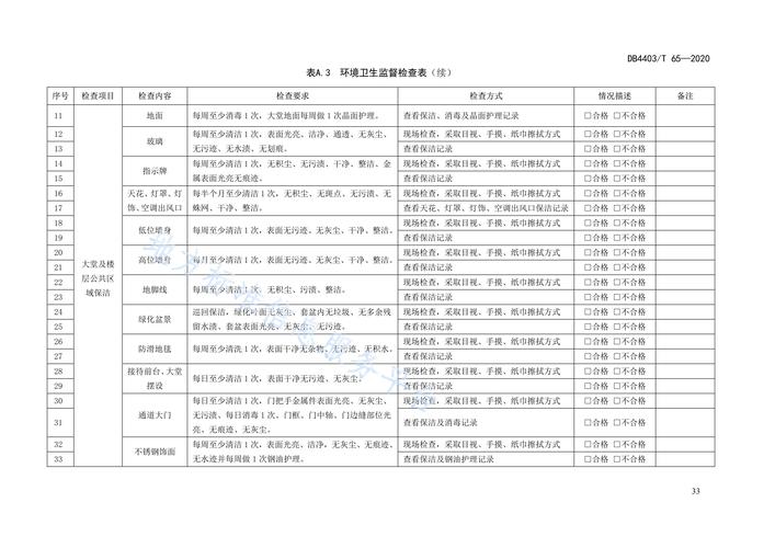 万科物业品质检查标准具体有哪些？-第2张图片-德高鼎泰便民中心